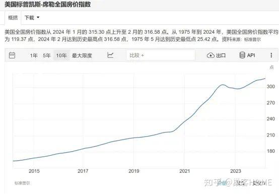 2025年,全球房价都在涨,中国房东沉默了 - 知乎