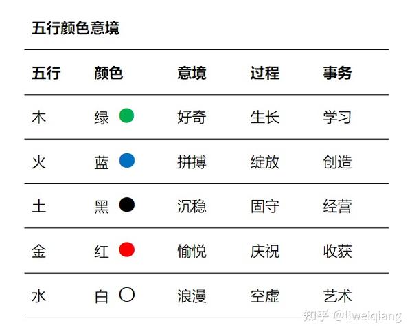 按人眼感光原理重新定义五行颜色 - 知乎