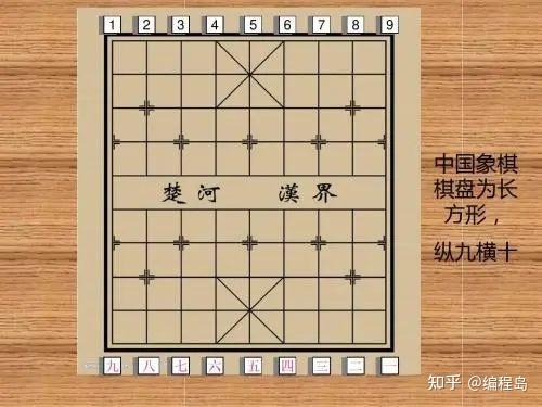 python绘图篇用turtle绘制中国象棋棋盘