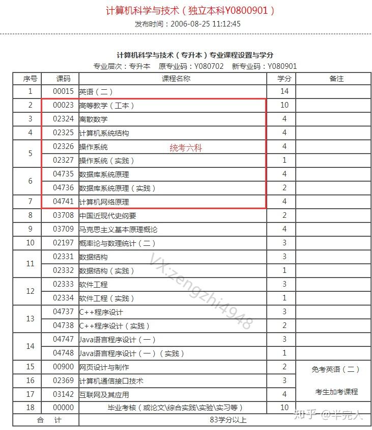 自考院校排名_自考主考院校(2)