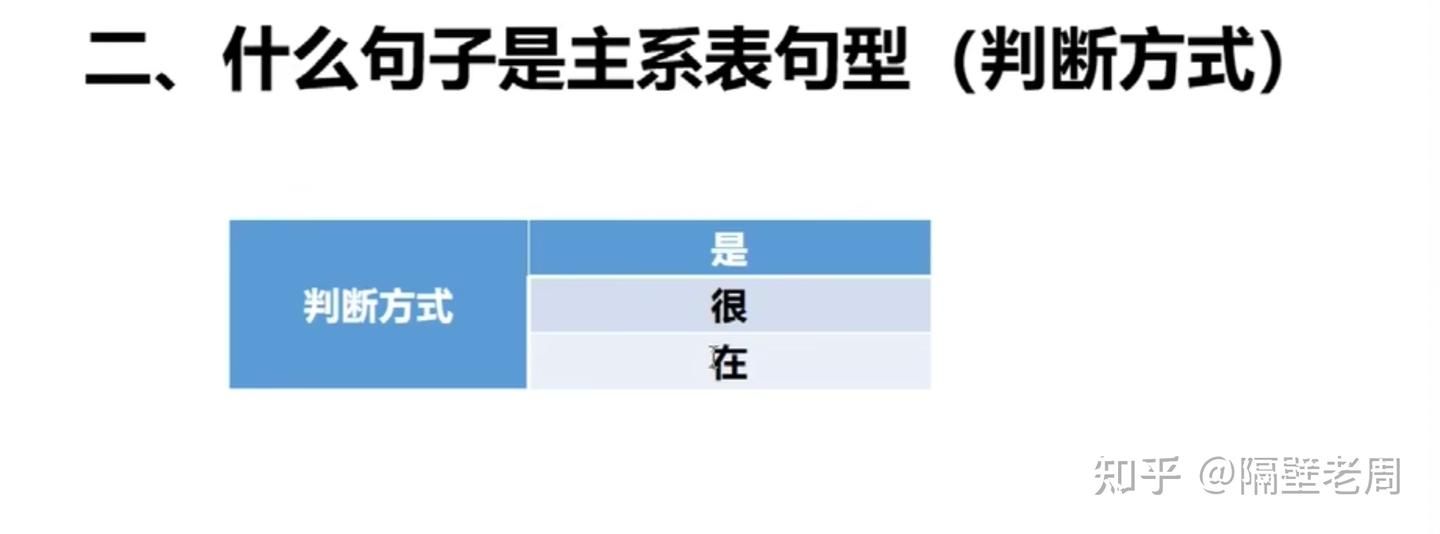 0基础学习 英语语法 - 知乎