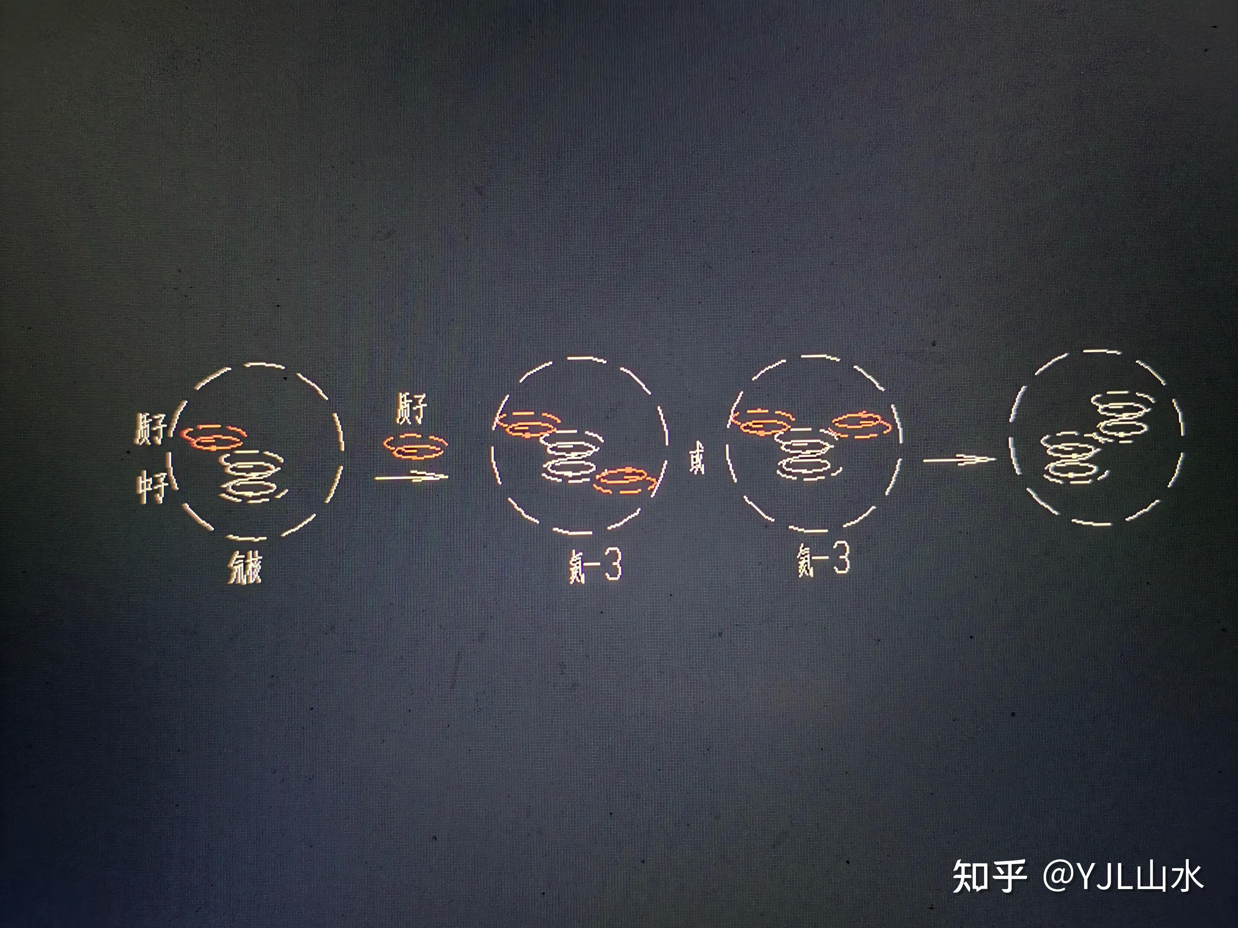原子核结构模型与特性──宇宙起源新说(6) - 知乎