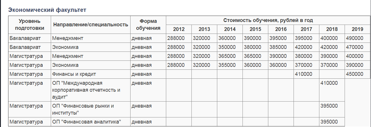 俄罗斯留学一年费用多少钱？