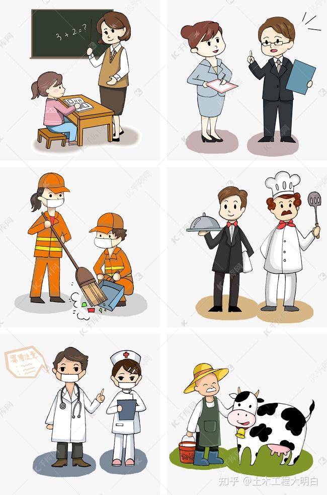 1,职业身份是什么?