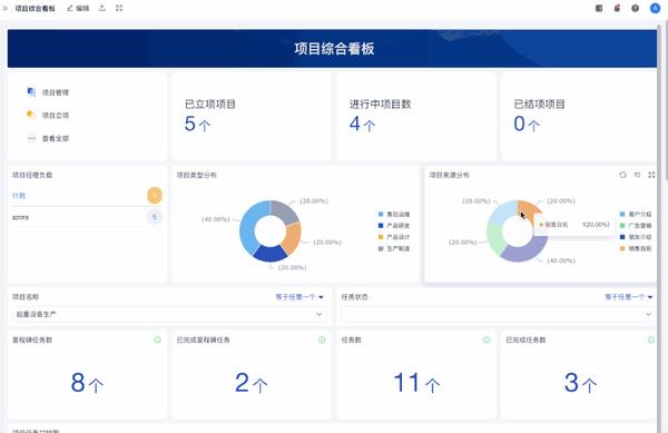 进度追踪功能拆解——如何精准追踪项目进度? - 知乎