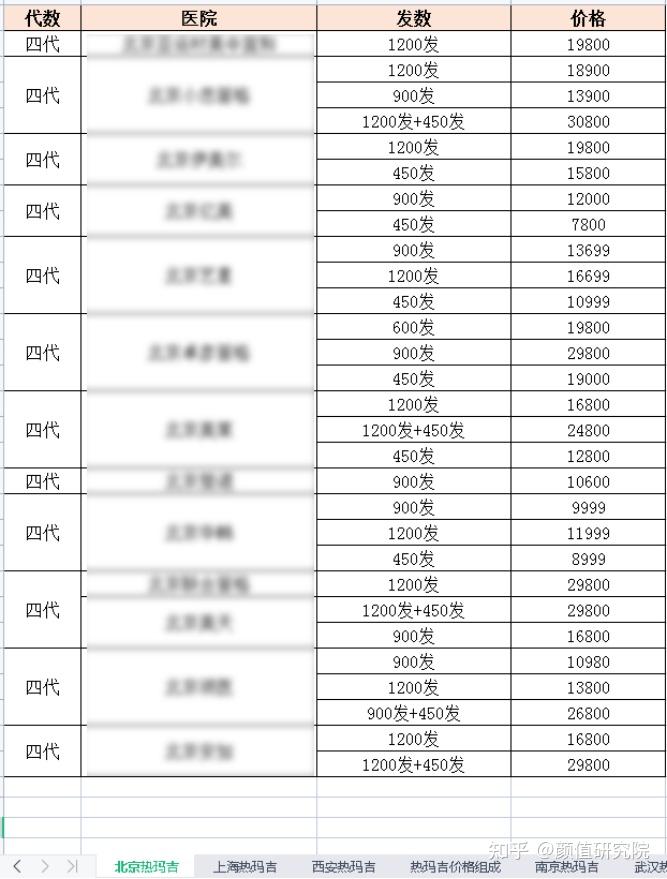 北京协和整容价目表图片