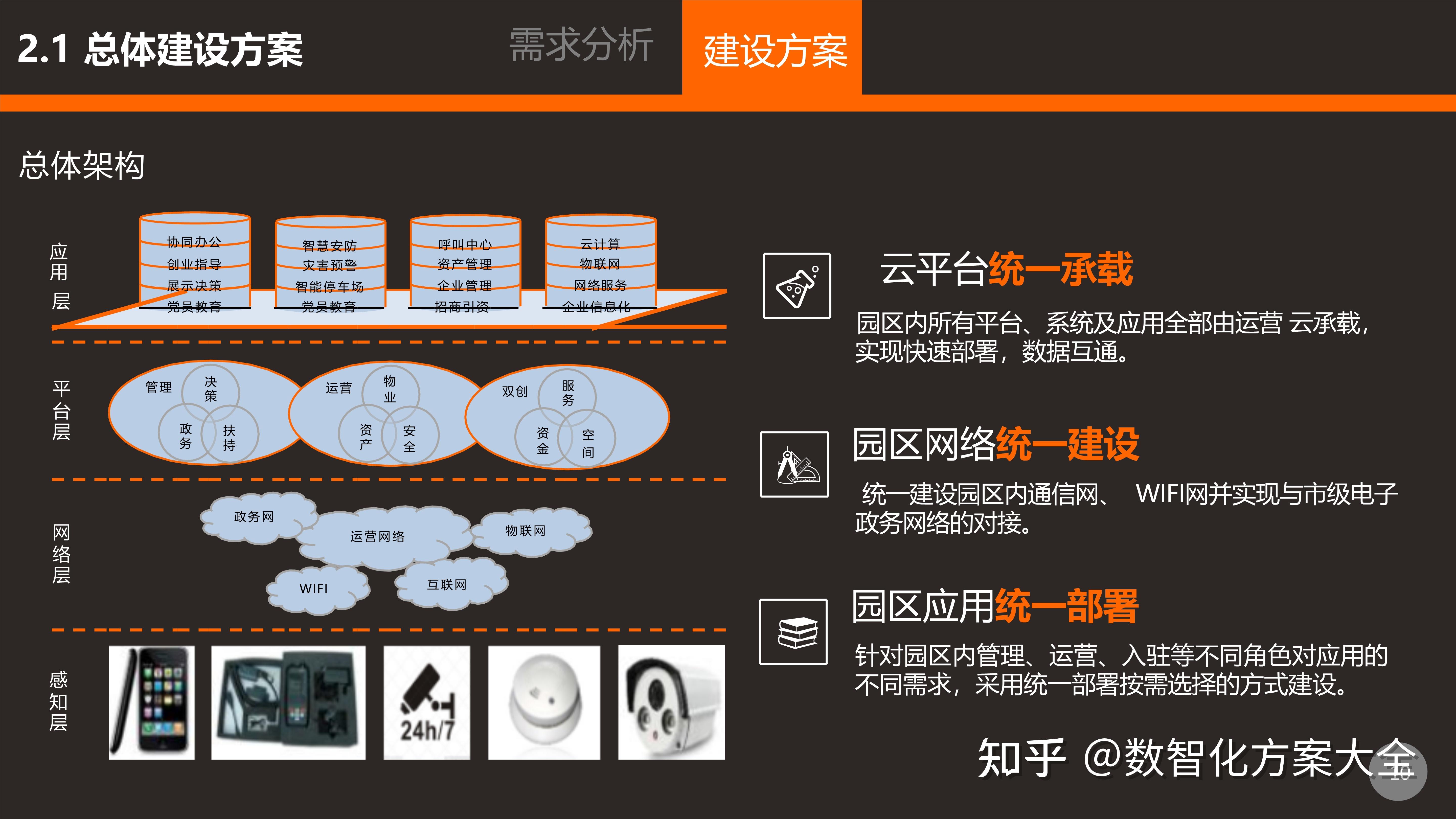 数智化转型系列之云网一体化智慧园区建设方案(47页)