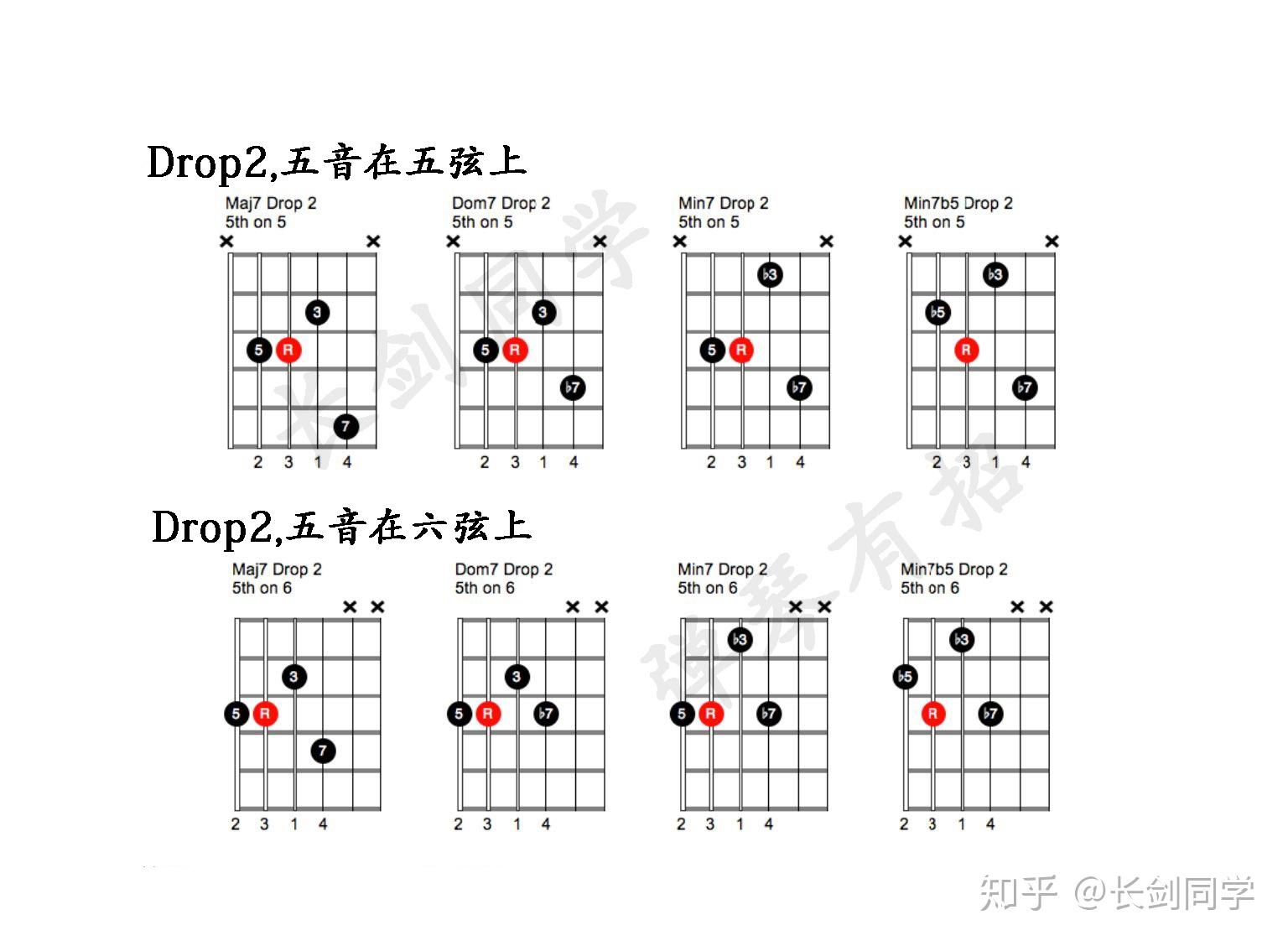 和弦dropvoicingsdrop2drop3