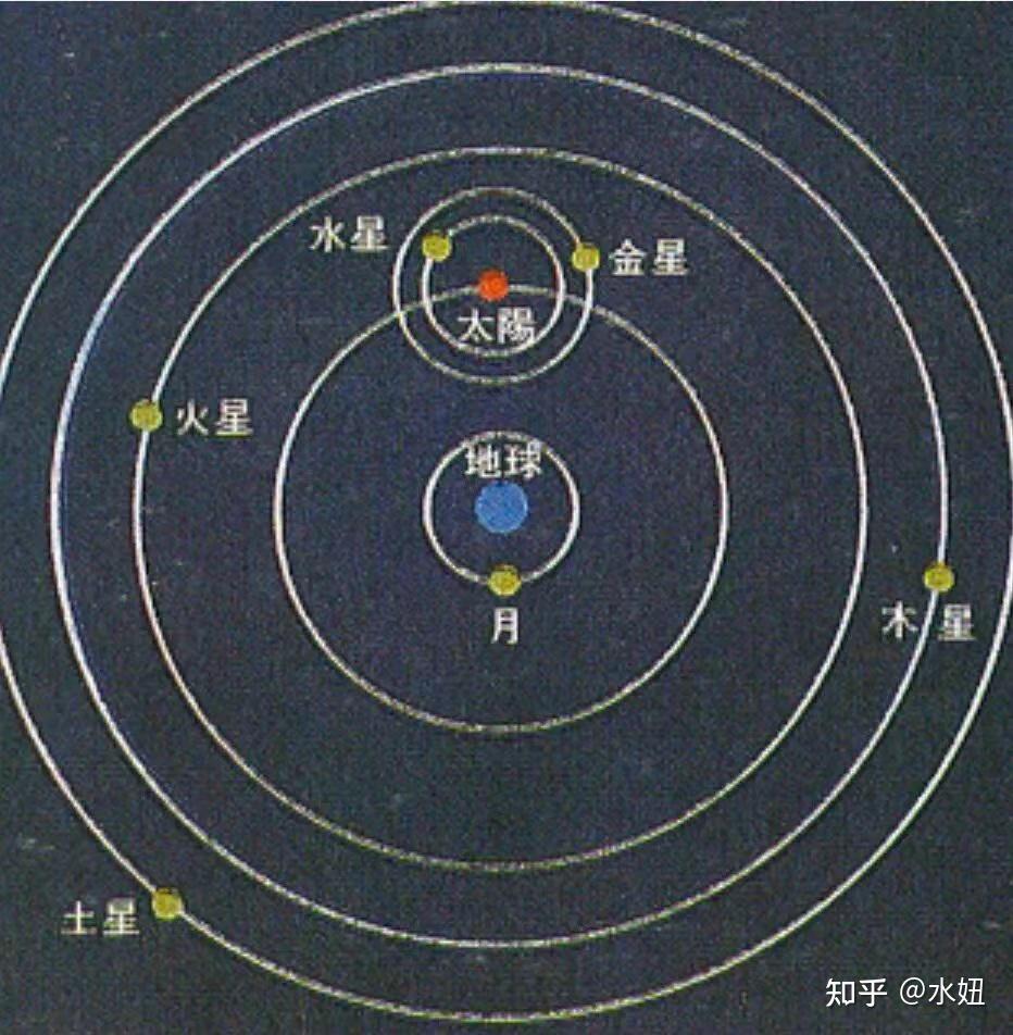 太阳,地球,月球在银河系中的运动轨迹如下图,月球的运动轨迹缠绕地球