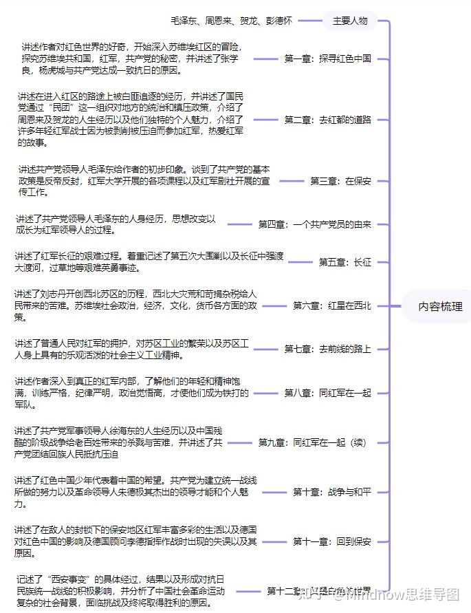 红星照耀中国事件梳理图片