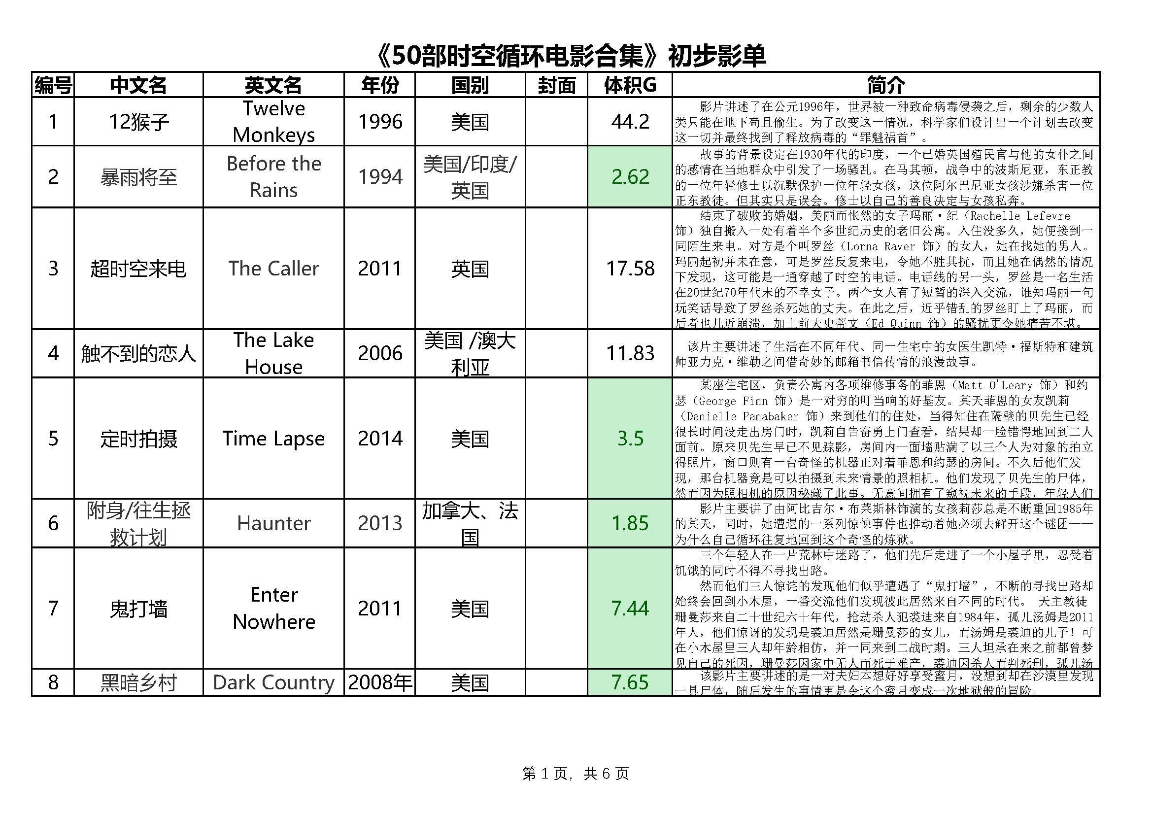 电影中的时空转换