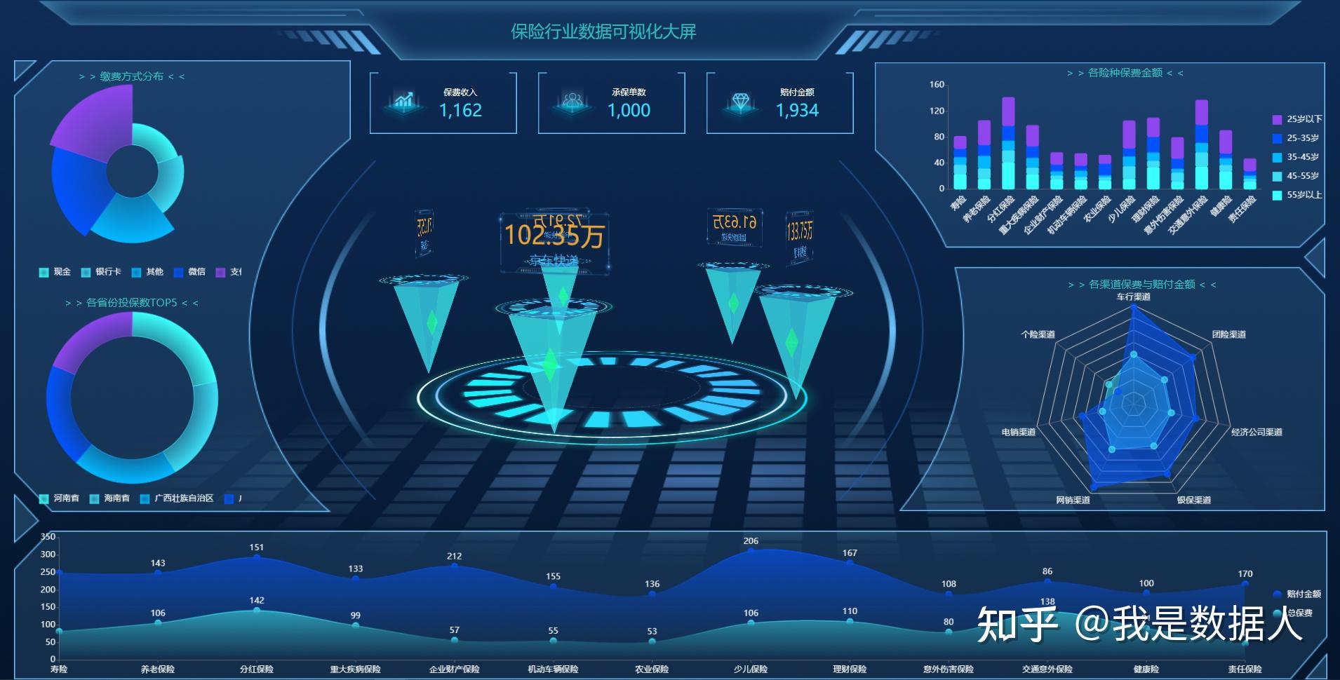 数据可视化大屏常见应用场景