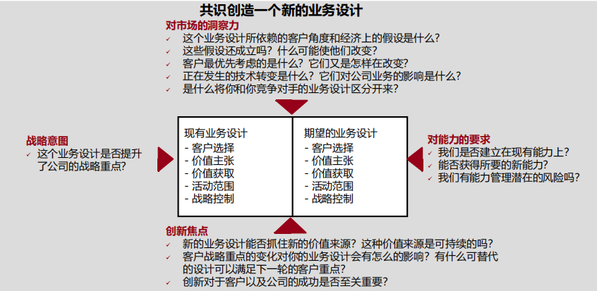 华为blm业务领先战略模型详解 - 知乎
