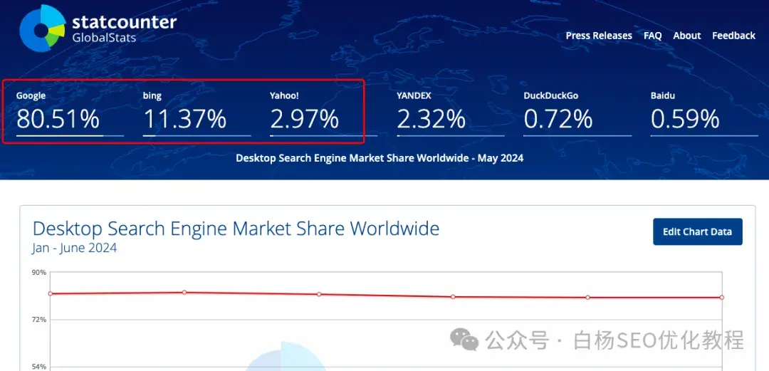 360排名seo_360排名规则是什么