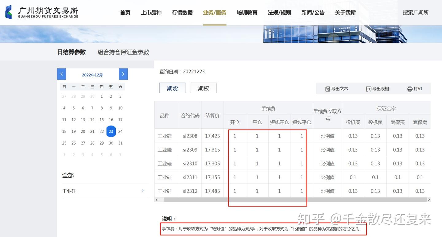 工业硅期货一手手续费是多少钱？工业硅期货一手保证金是多少钱？ - 知乎