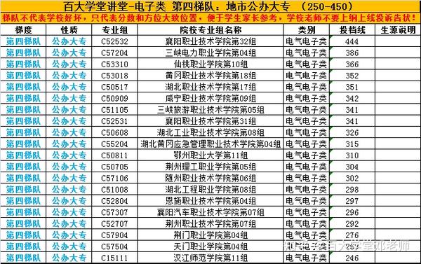 保定电力专科学校录取分数线_2024年保定电力职业技术学院录取分数线_2024年保定电力职业技术学院录取分数线