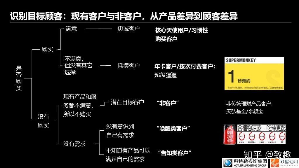 科特勒如何從4p到4r應對快速變化的營銷環境