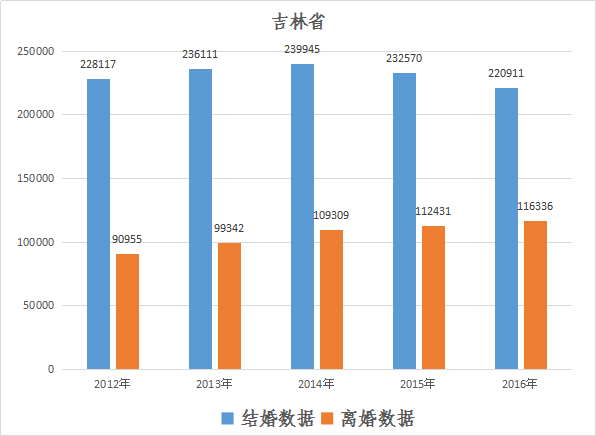 中国各省平均人口_中国各省人口分布图