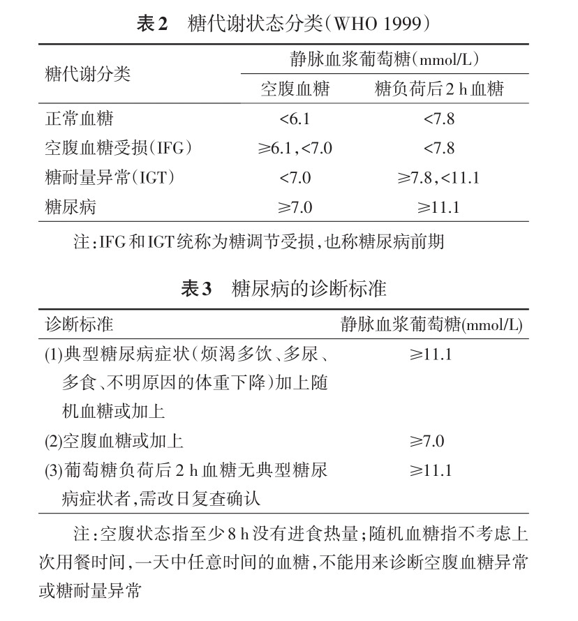 29岁确诊糖尿病是种怎样的体验
