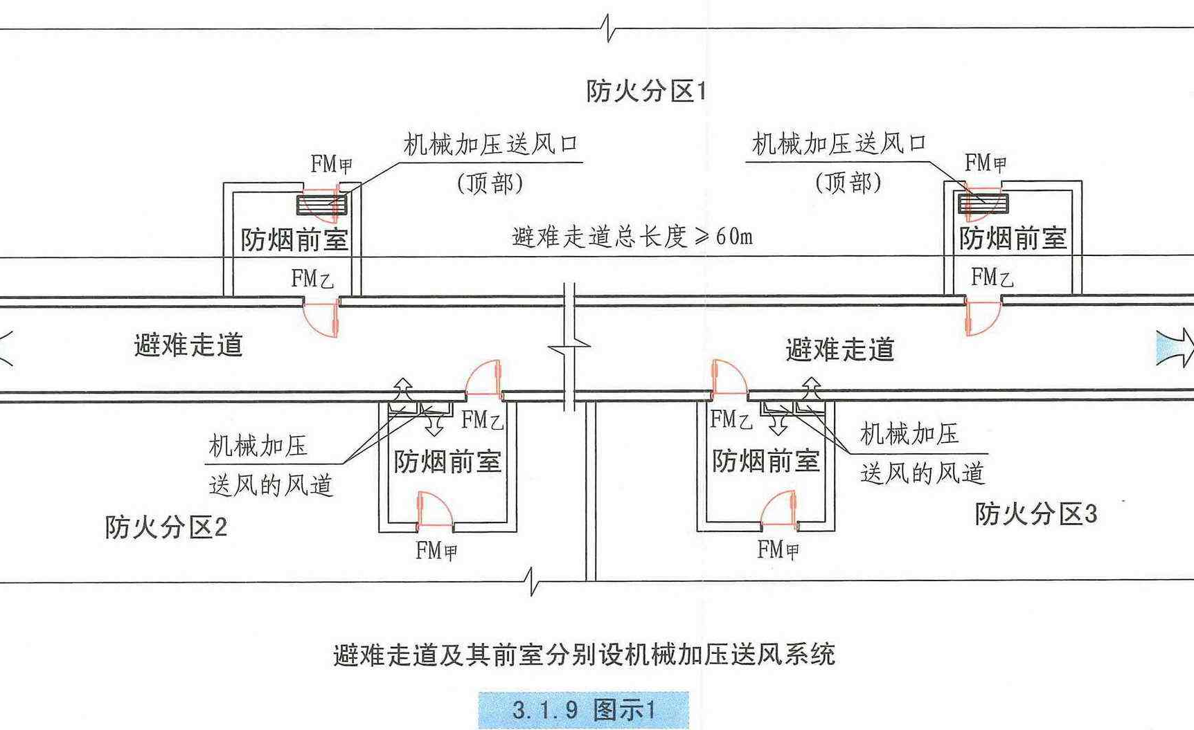 中庭排烟量的设计计算