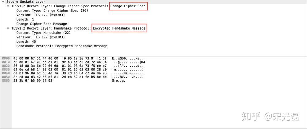 SSL/TLS工作原理 SSL/TLS工作原理