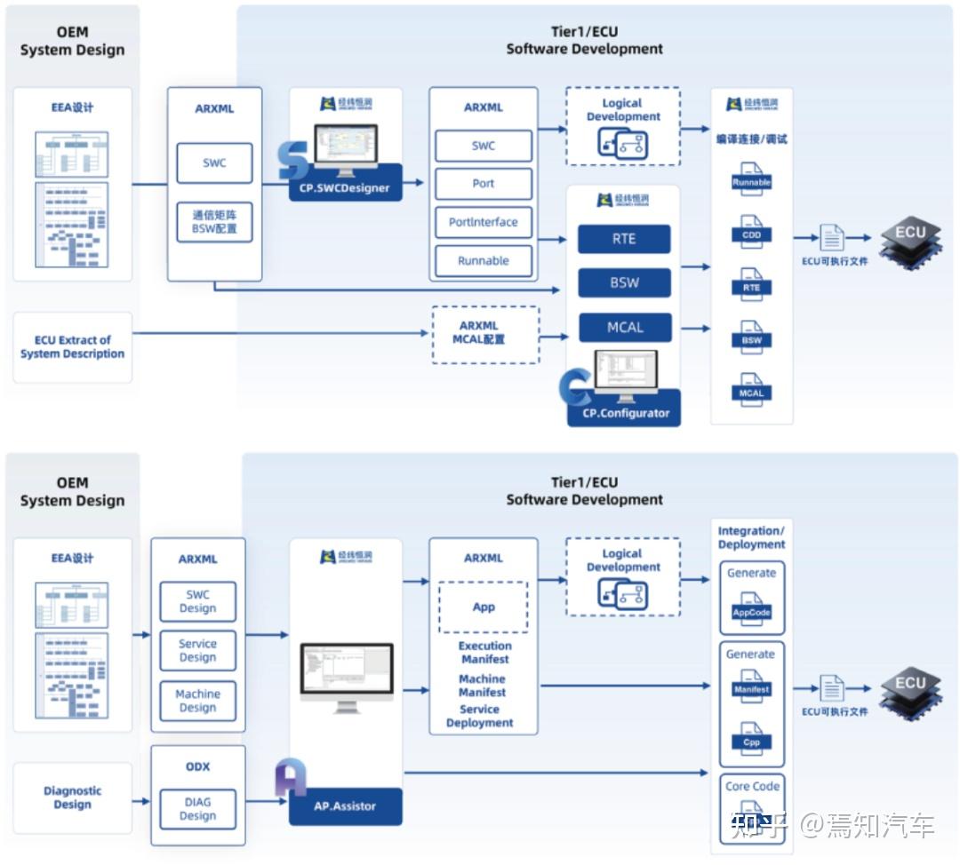 聚焦RISC-V创新——经纬恒润出席2025 AIOS研讨会,实力驱动国产基础软件发展 - 知乎