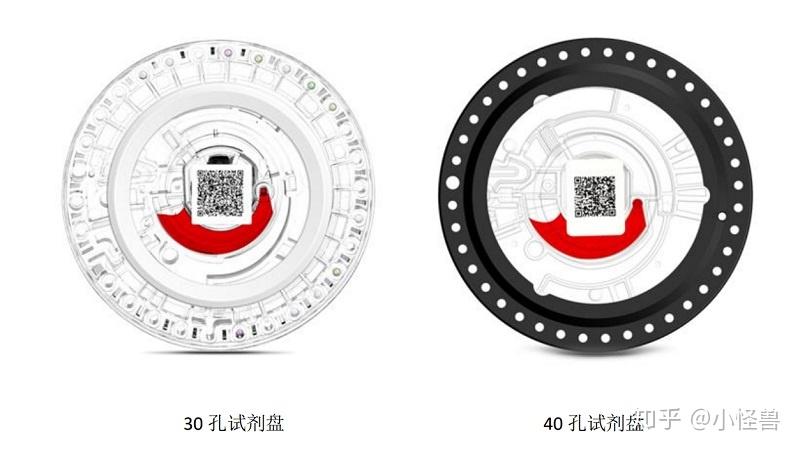 综合检查22项试剂盘介绍