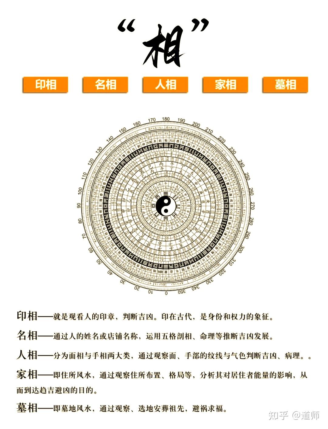 道家眼中的道和术 - 知乎