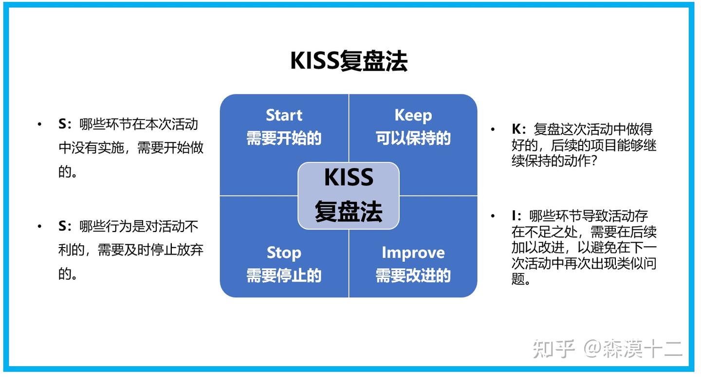 复盘方法:从新手到高手,你需要掌握的总结秘籍 - 知乎
