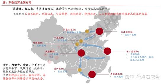 东数西算算力 知乎 