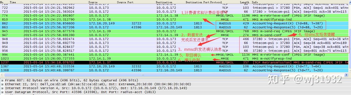 短信测试业务是什么业务 短信测试业务是什么业务