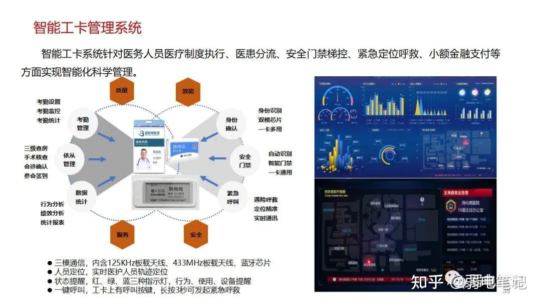 智慧医院新型智慧病房整体解决方案 - 知乎