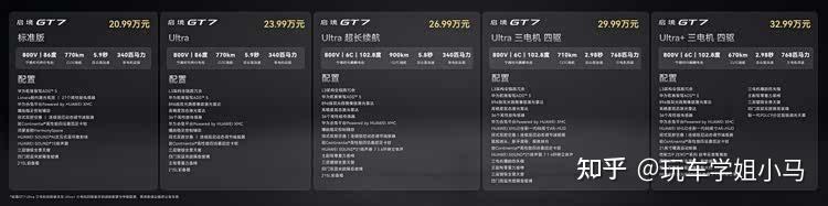 启境GT7上市:官方指导价20.99万元至32.99万元