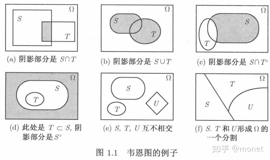 第1章样本空间与概率