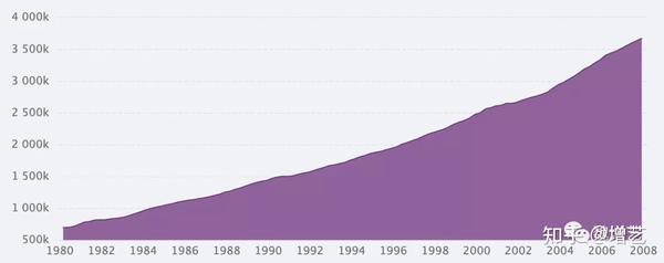 1929-2007 资本主义的危机 - 知乎