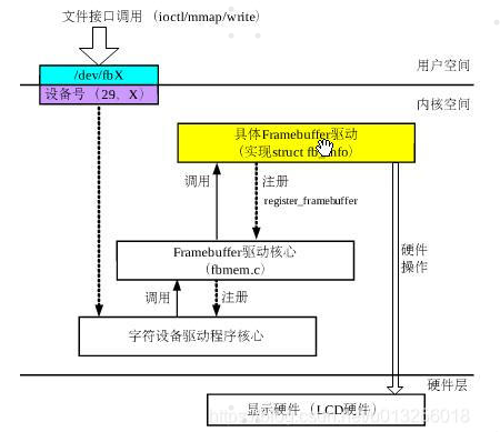 Linux Framebuffer 技术 - 知乎