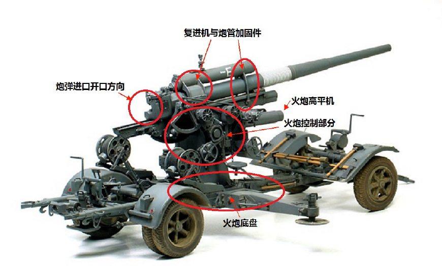 图片来自网络,老k中文标注电影中的德军火炮真实88毫米炮制退机下面的