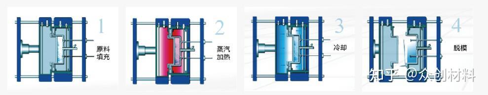 epp发泡成型工艺 - 知乎