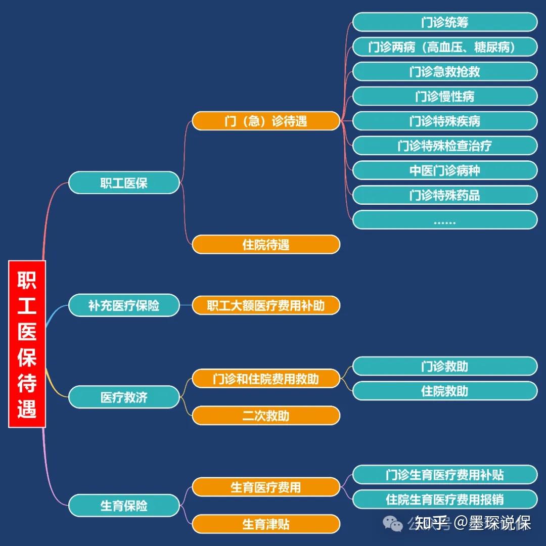 北京大学肿瘤医院代挂专家号服务医保材料整理齐全，报销一次通过的简单介绍