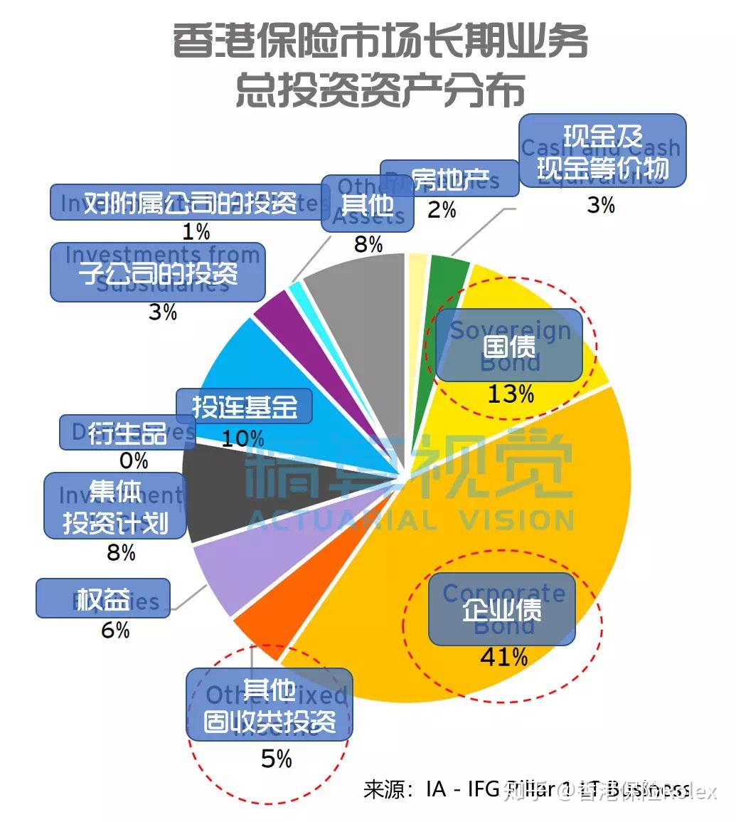 2019年香港经济总量_香港的经济发展图片(2)