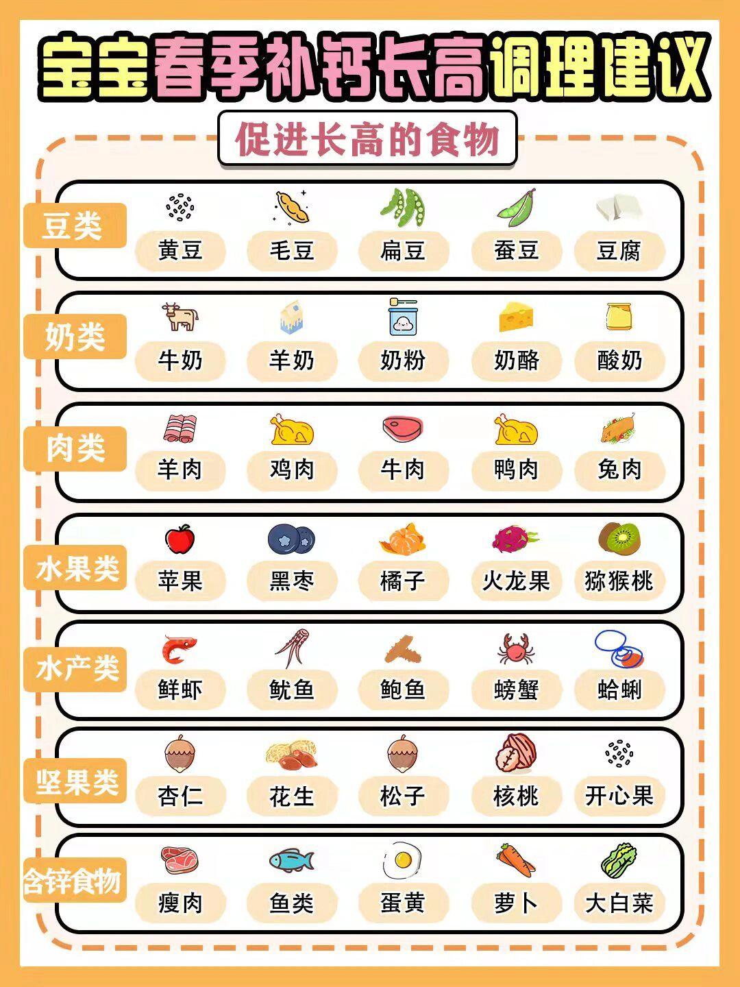 儿童长高食谱安排表图片