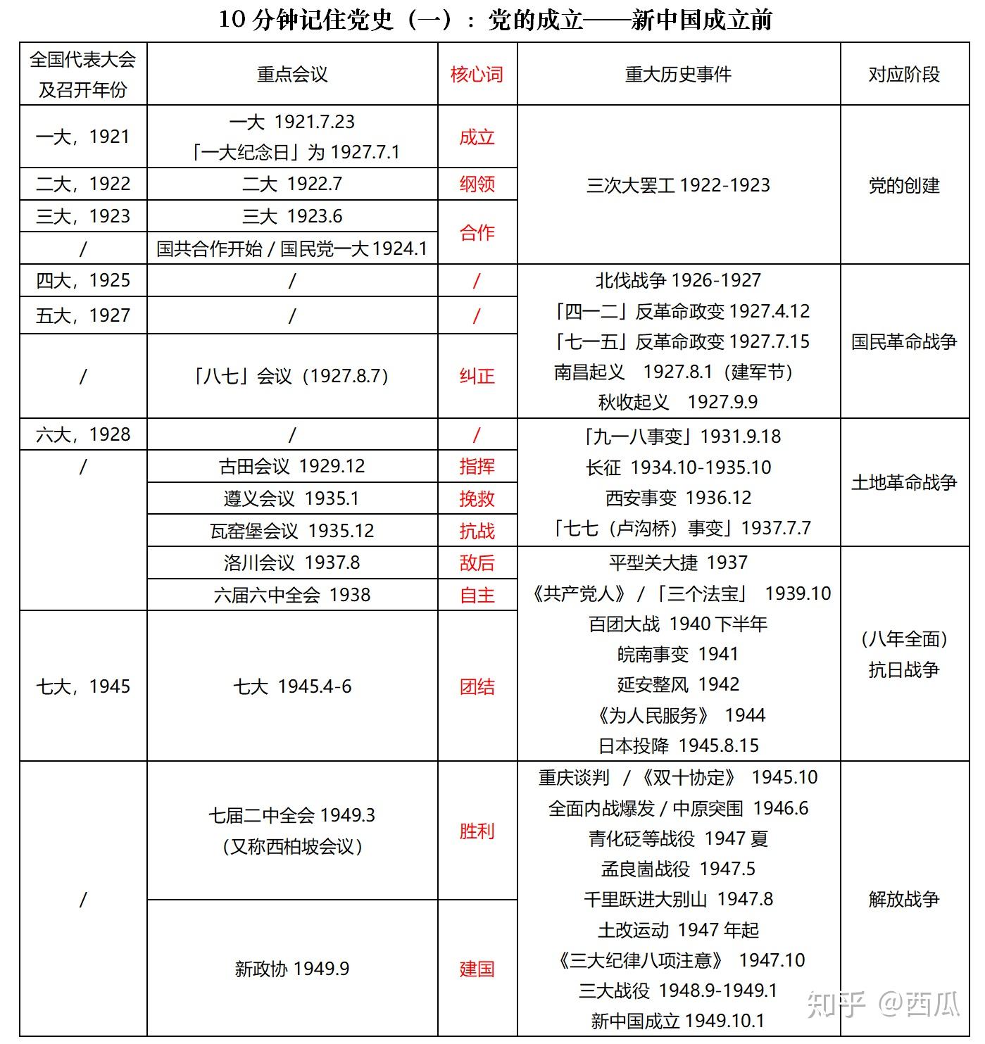 中国近代史重大历史事件年表！1839年~1949年最全汇总