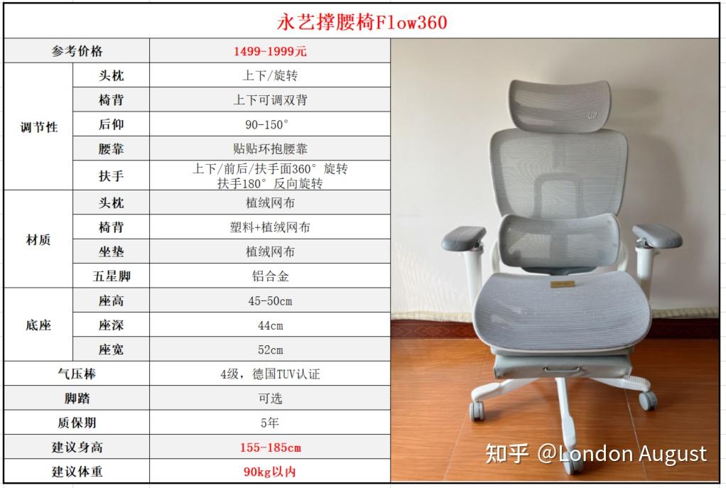 500元弓形椅/懒人沙发椅/电脑椅/办公椅/人体工学椅推荐，预算500元买到