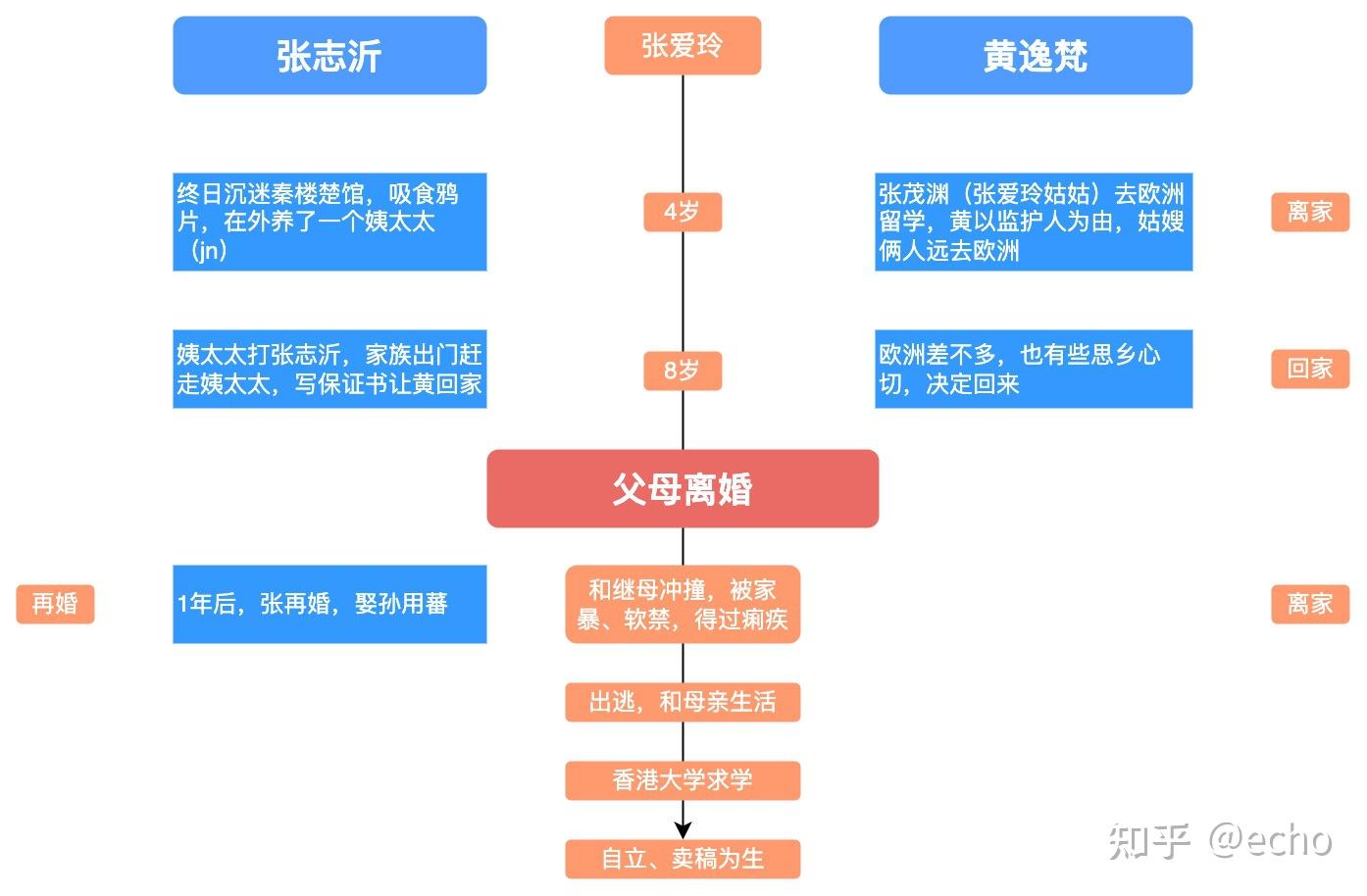 1884年福建马江海战(中法战争),作为清军统帅关键人物之一,指导无方