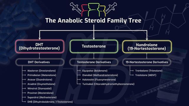 When To Start Pct After Cycle When do I start PCT after Anavar and Sustanon 250 10-week cycle? What's