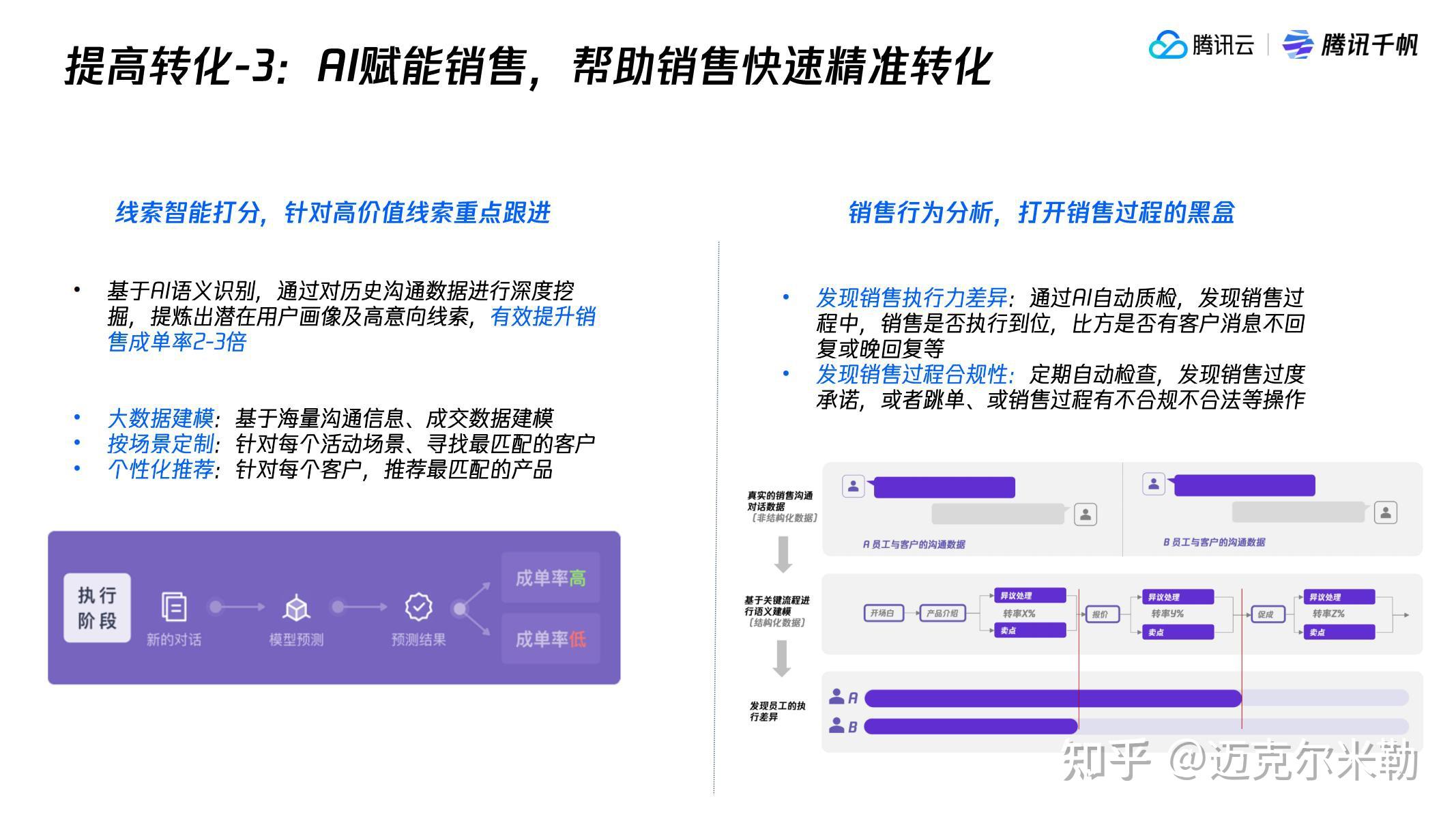 從公域流量到私域流量營銷構建方案附下載