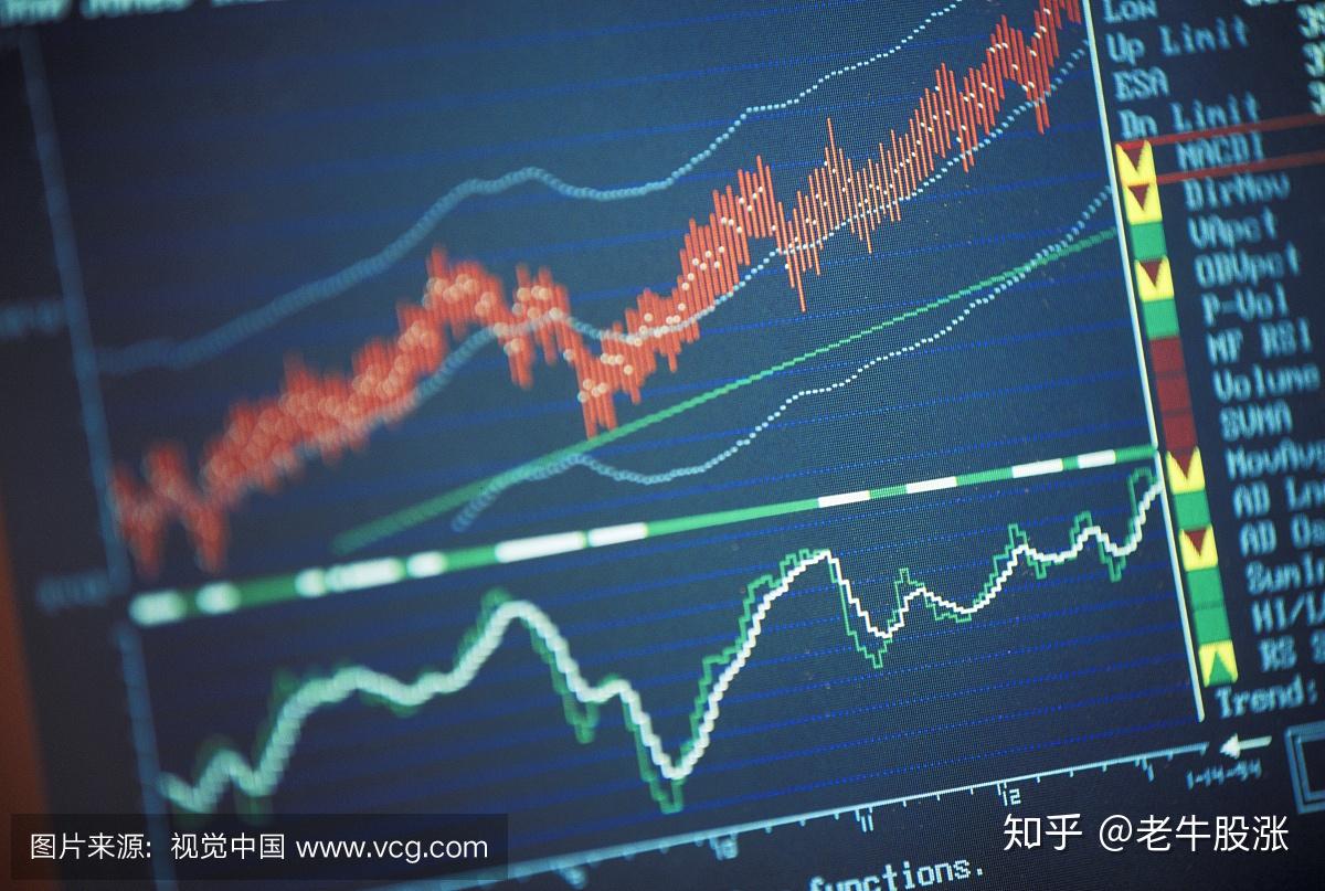 短线交易大师的短线炒股技巧及短线牛股黑马股怎么选？ - 知乎