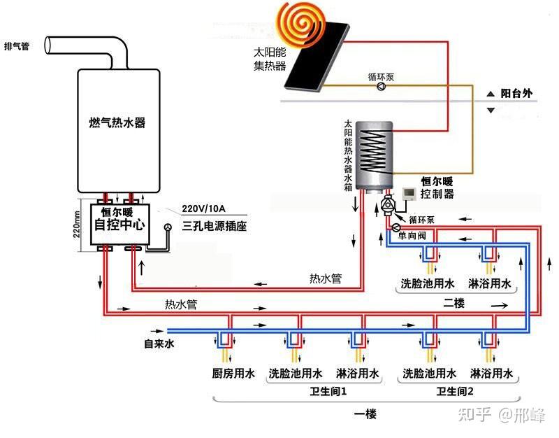 空气能回水管接的图片图片