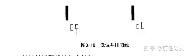 K线技术分析-第三节-低位并排阳线 - 知乎