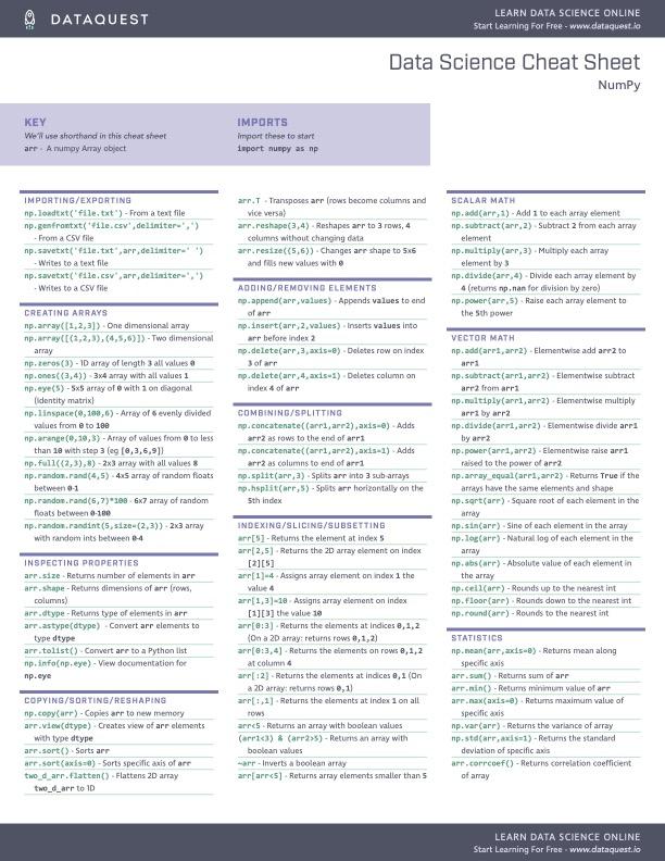 Python之常用Cheatsheet大全 - 知乎